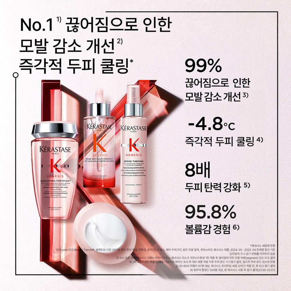 KERASTASE Genesis 髮膜 200ml